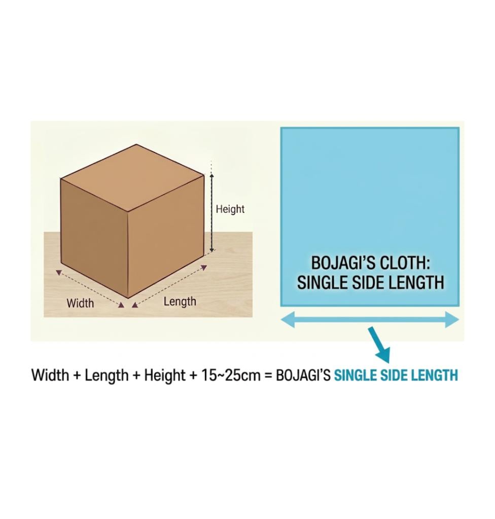 Korean Bojagi Wrapping Cloth 22" (4PCS)