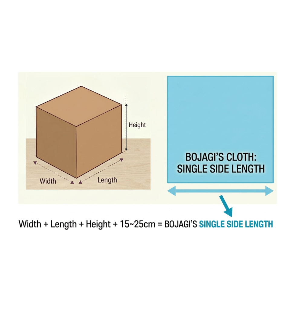 DIY Korean Fabric Wrapping Kit (Bojagi)